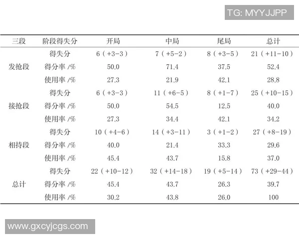 深入探讨武汉乒乓球队在比赛中的力量表现与数据分析成果